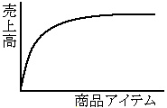 070